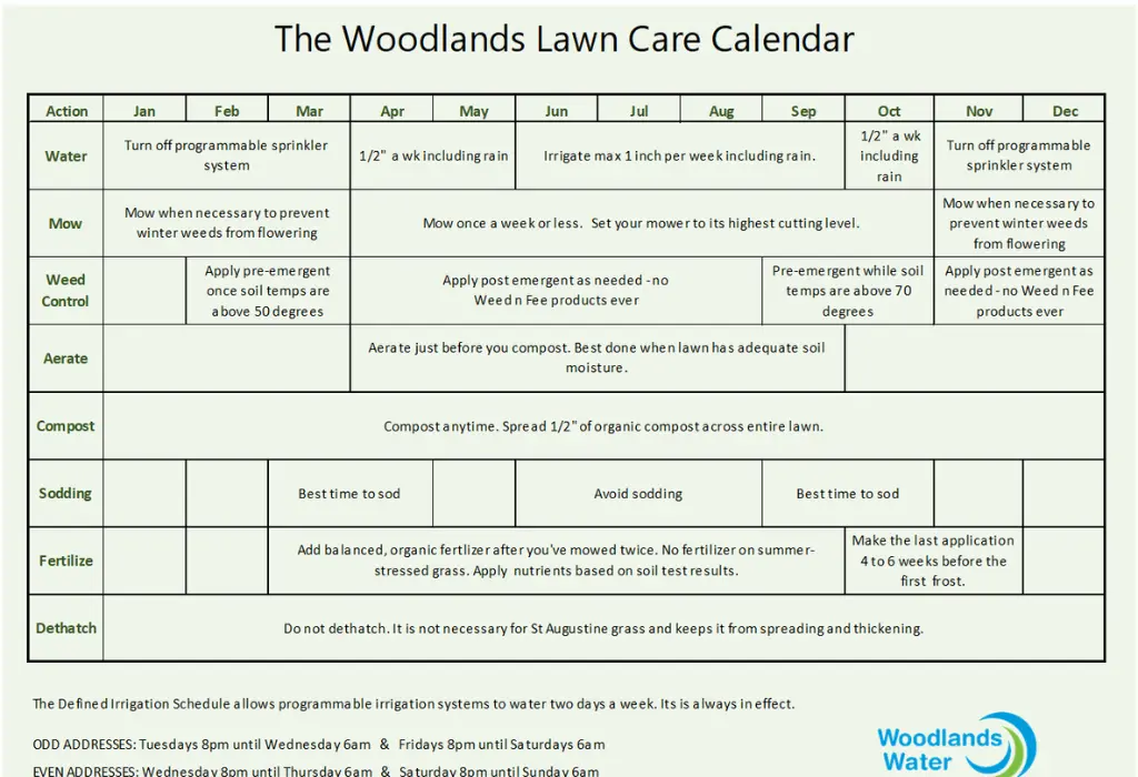 Lawn Care Calendar