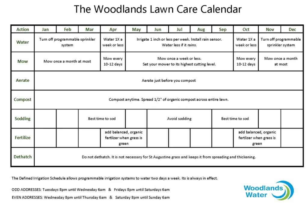 Lawn care calendar
