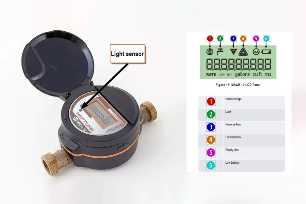 Water meter and ami meter readings