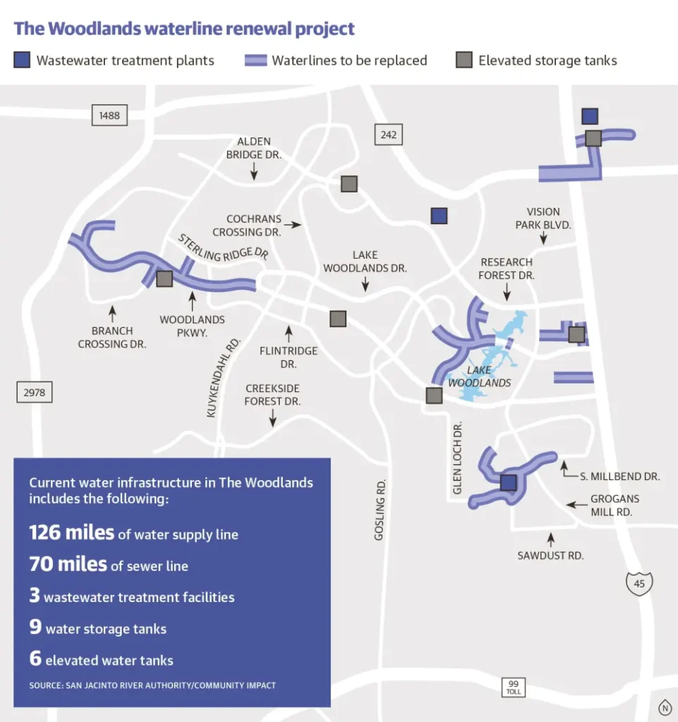 The Woodlands waterline renewal project