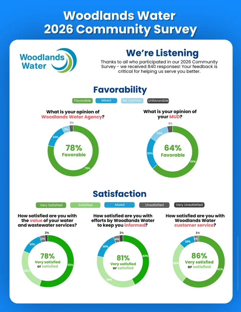 2026 Survey Results 1