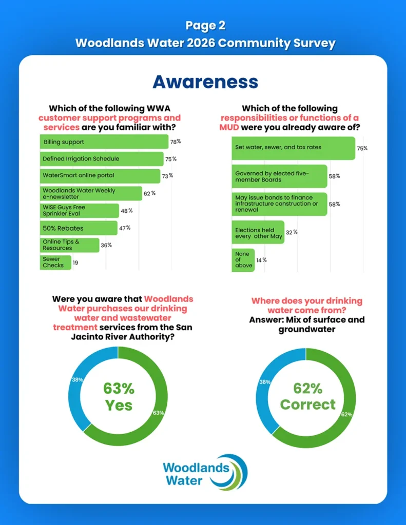 2026 Survey Results 2