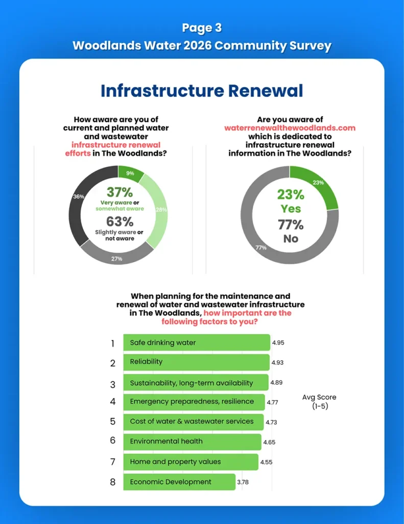 2026 Survey Results 3
