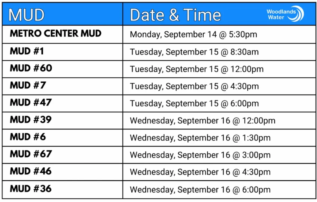 WW Monthly MUD Meetings