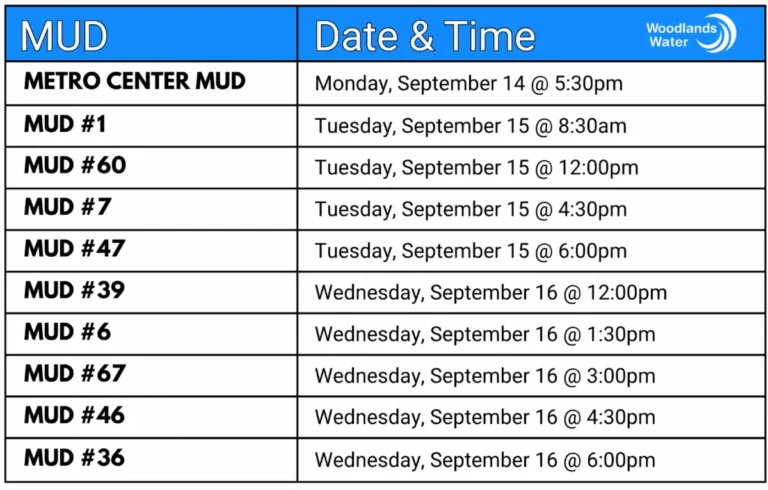 WW Monthly MUD Meetings